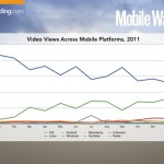 Gli accessi al web da parte di dispositivi Android sono notevolmente aumentati rispetto a quelli di iOS