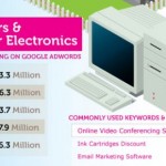 Apple è tra le prime cinque aziende ad aver investito più denaro in Google Adwords