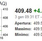 AAPL identificato come ‘scelta migliore’ per gli investitori