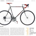 Le biciclette arrivano su iPad con l’applicazione Cyclepedia