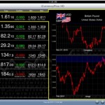 iCurrency Plus: visualizza le valute sul Centro Notifiche