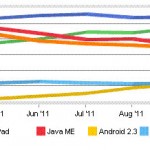 Browser Web: iOS di Apple chiude il 2011 con una quota del 52%