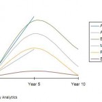 iOS ed Android quasi al massimo del proprio potenziale?