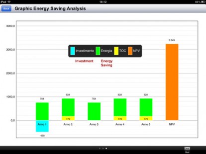 Con Energy Audit scopri come risparmiare sulla bolletta della luce di casa e ufficio!