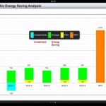 Con Energy Audit scopri come risparmiare sulla bolletta della luce di casa e ufficio!