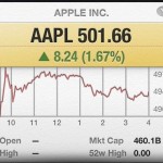 Apple: azioni superano per la prima volta quota 500$