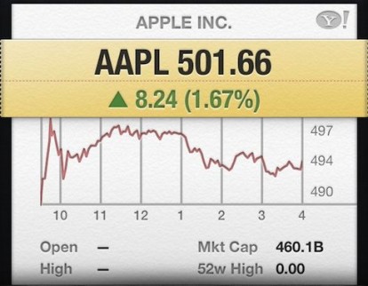 Apple: azioni superano per la prima volta quota 500$