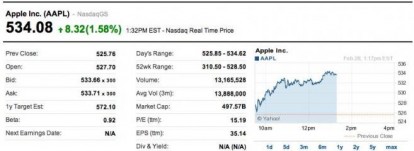 Le azioni Apple raggiungono quota 534$ grazie alle condizioni del mercato e agli inviti per l’evento dell’Pad 3 [AGGIORNATO]
