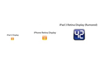 Ecco come dovrebbe essere la risoluzione del retina display dell’iPad 3