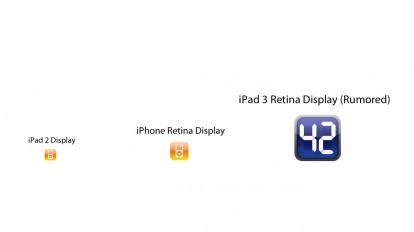 Ecco come dovrebbe essere la risoluzione del retina display dell’iPad 3