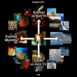 Organizza automaticamente foto e video con Time!Sphere