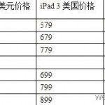 Diffuso il prezzo del futuro iPad 3 su Weibo?