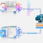 WinX DVD Ripper Platinum Streamer Edition in offerta gratuita fino a domani!