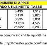 Se Apple fosse nata in Italia le tasse ne avrebbero decimato il capitale