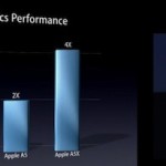 Nuovo iPad vs. Asus Transformer Prime: processori A5X e Tegra 3 a confronto