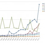 Apple potrebbe perdere oltre 100 milioni di dollari al giorno se l’iPad 3 non verrà venduto da domani