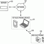Un brevetto di Apple mostra un metodo per controllare dispositivi mediante smartphone o computer