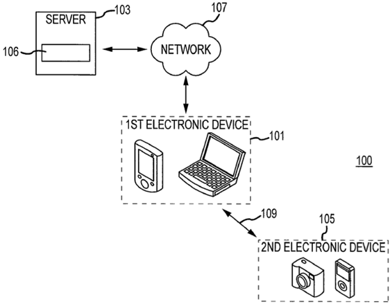 Un brevetto di Apple mostra un metodo per controllare dispositivi mediante smartphone o computer