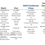 Il nuovo iPad contro tutti: un confronto generale con i principali tablet del settore