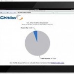 Chitika: il nuovo iPad rappresenta già il 5% del traffico web