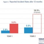 L’iPad 2 è più incline a rompersi per danni accidentali…