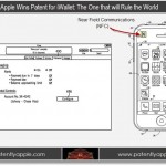Apple riceve l’approvazione di un importante brevetto per iWallet