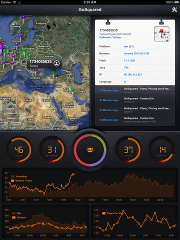 LiveStats, l’app ufficiale di GoSquare per iPad