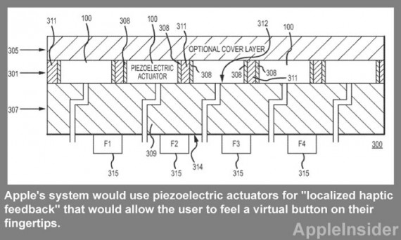 Il fururo dell’iPad? Touchscreen tattile e sensori di forza!