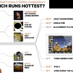 Wired e tablet: in termini di calore il nuovo iPad si trova a “metà strada’