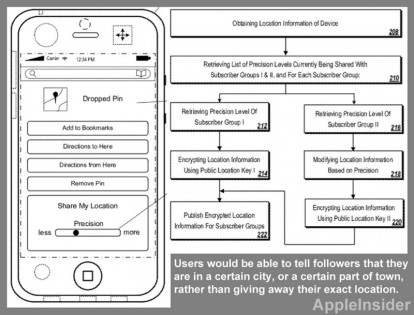 Apple deposita un brevetto che potrebbe servire a modificare la privacy di “Trova i miei amici”