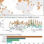 Nuovo iPad: su Twitter è già un successo