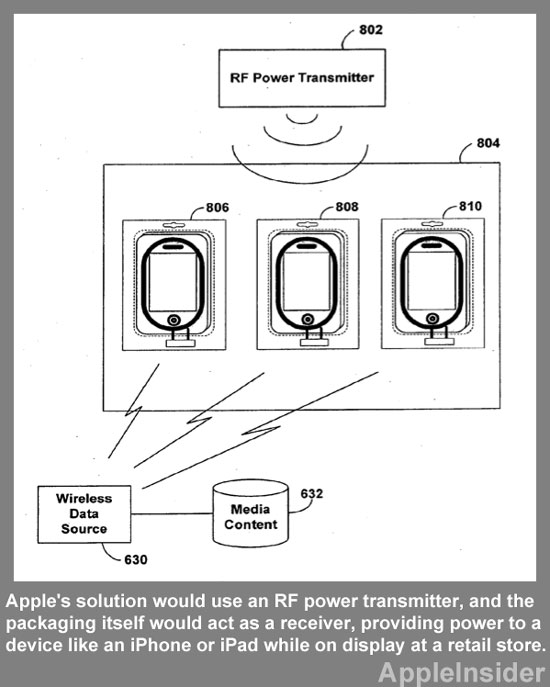 Apple sta sviluppando un sistema per caricare senza fili i propri dispositivi negli imballaggi?