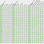 Brett Terpstra ci mostra tutti gli editor di testo per iPad