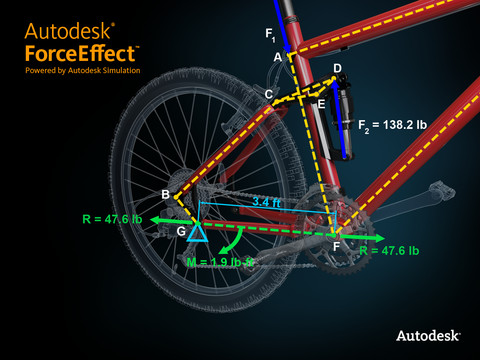 Da Autodesk arrivano ForceEffect e ForceEffect Motion