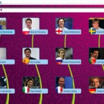 UEFA EURO 2012, l’app ufficiale per iPad