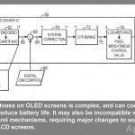 Apple brevetta il controllo della luminosità negli schermi OLED