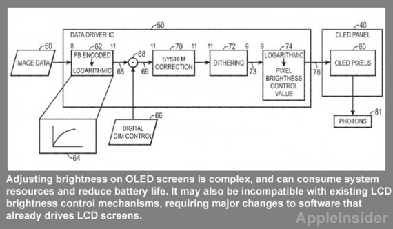 Apple brevetta il controllo della luminosità negli schermi OLED