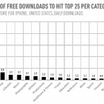 Top 25 su App Store: quanti download servono per entrarvi?