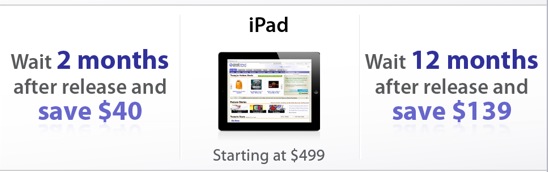 Quando conviene acquistare un iPad?