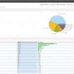 iOS 6 appare nel log relativo ai dati sull’uso di app di uno sviluppatore