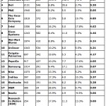 Gartner: Apple vende i prodotti nel magazzino degli Apple Store in soli 5 giorni