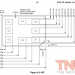 Nano-SIM: l’ETSI pubblica finalmente i documenti in merito al nuovo standard 4FF