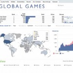QlikTech realizza Global Games App, una piattaforma accessibile da iPad dedicata ai giochi olimpici