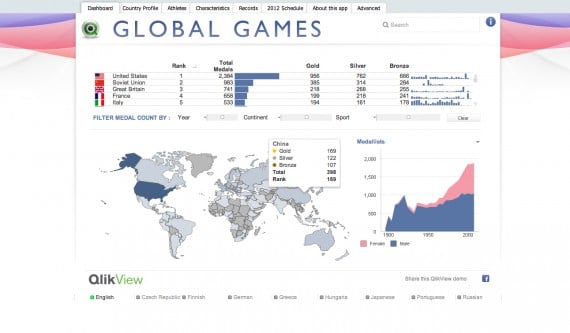 QlikTech realizza Global Games App, una piattaforma accessibile da iPad dedicata ai giochi olimpici