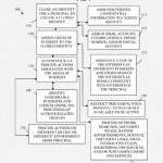 Un brevetto anti “spia” pubblicato da Apple