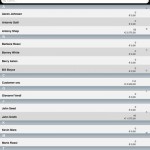 Con Agent Express i rappresentanti di commercio possono gestire i lavori su iPad