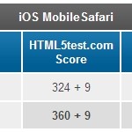 Safari risulta più veloce su iOS 6 secondo i benchmarks