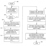 Apple accusata di violazione con il suo iOS Developer Program