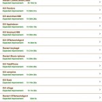 Carat, l’app che ti aiuta a migliorare la durata della batteria su iPad