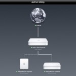 Nuovo update per AirPort Utility